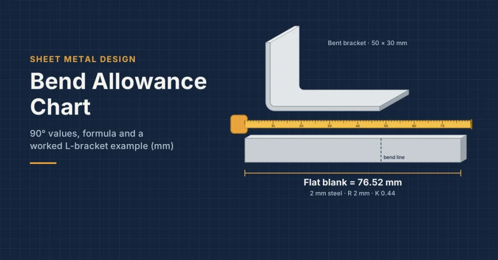 Bent 2 mm sheet metal bracket beside its flat blank and a tape measure, illustrating bend allowance