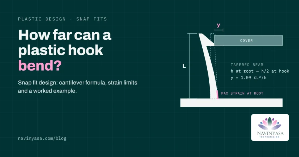 Cantilever snap fit hook bending over a ledge during assembly, with the strain zone at the root highlighted