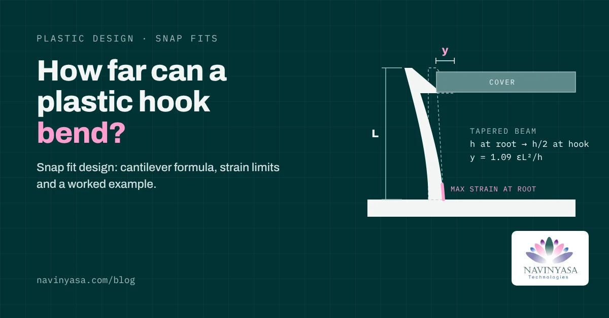 Snap Fit Design for Plastic Parts: Cantilever Formula, Strain Limits and a Worked Example